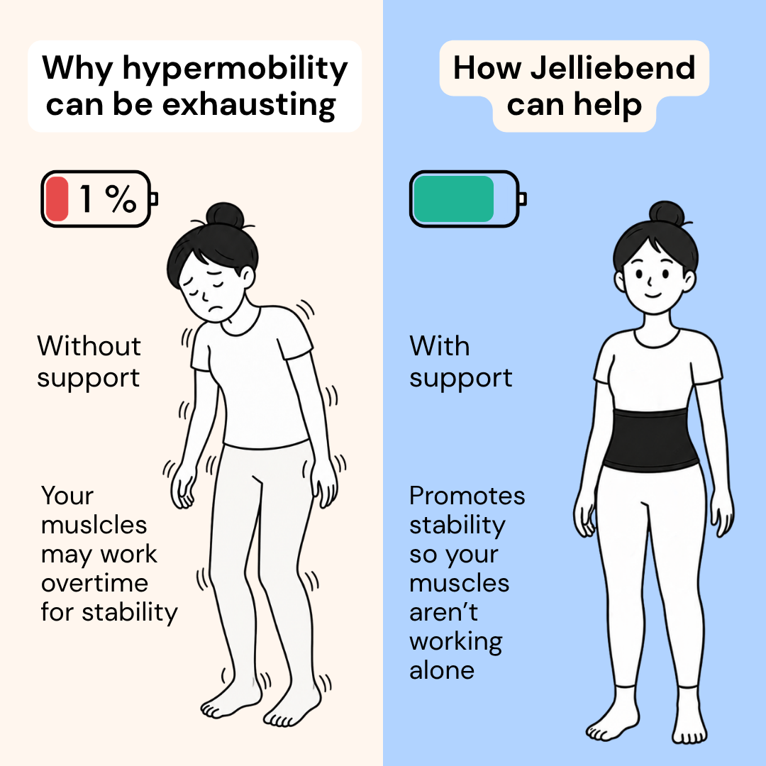 Jelliebend